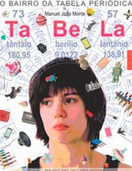 O Bairro da Tabela Periódica